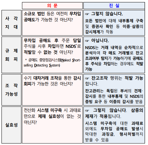 공매도 제도개선에 대한 의문과 진실 e-팜플렛 개요. 금융감독원 제공