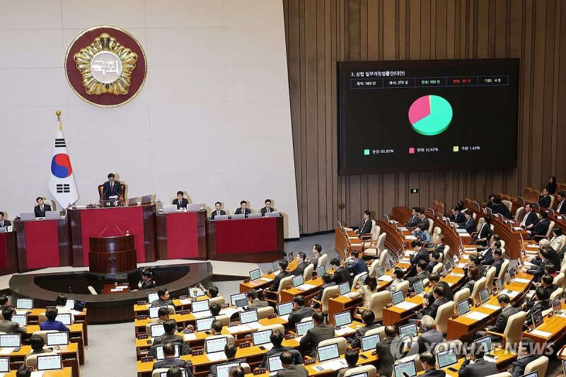 與, 상법개정안 일방 처리 野에 "반시장법안 처리가 실용정책?"