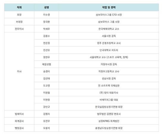 [서울=뉴시스]대한빙상경기연맹 집행부. (사진=대한빙상경기연맹 제공)