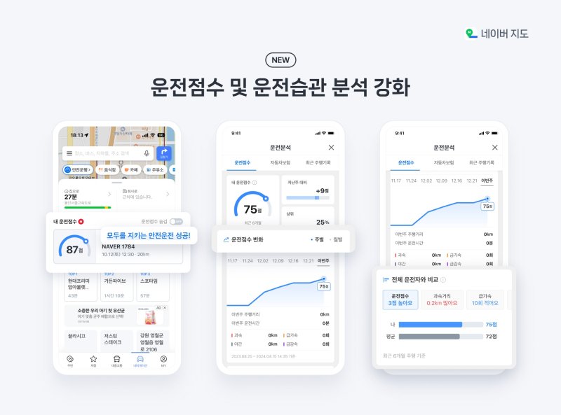 [서울=뉴시스] 네이버는 네이버지도 앱에 목적지 주변 주차장·영업 정보 제공을 강화하고 '운전분석' 페이지를 개선하는 등 운전자 편의를 높이는 다양한 기능을 추가했다고 14일 밝혔다. (사진=네이버 제공) *재판매 및 DB 금지