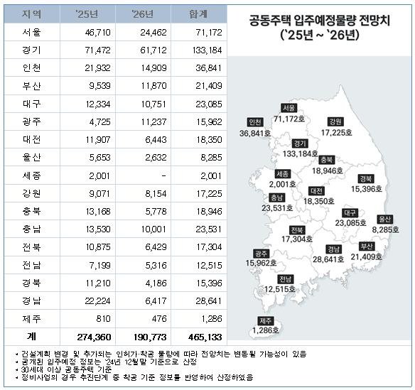 2025~2026년 지역별 공동주택 입주예정물량 전망치 (출처=연합뉴스)