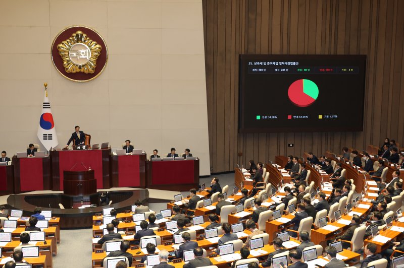 [서울=뉴시스] 고승민 기자 = 10일 서울 여의도 국회에서 열린 제418회국회(정기회) 제18차 본회의에서 상속세 및 증여세법 일부개정법률안이 재석 281인, 찬성 98인, 반대 180인, 기권 3인으로 부결되고 있다. 2024.12.10. kkssmm99@newsis.com