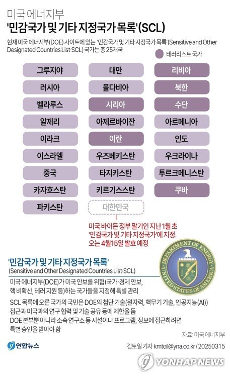 [그래픽] 미국 에너지부 '민감국가 및 기타 지정국가 목록'(SCL) (출처=연합뉴스)
