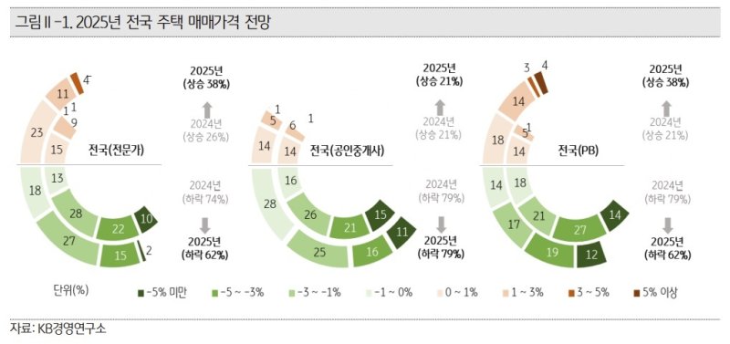 (KB경영연구소 제공)
