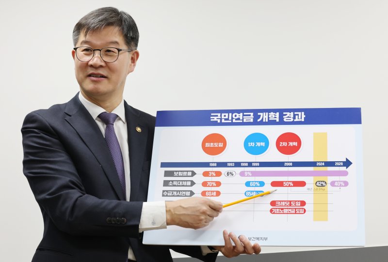 이기일 보건복지부 1차관이 14일 서울 종로구 정부서울청사에서 뉴스1과 인터뷰를 하고 있다. ⓒ News1 임세영 기자