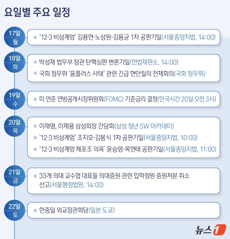 ⓒ News1 양혜림 디자이너