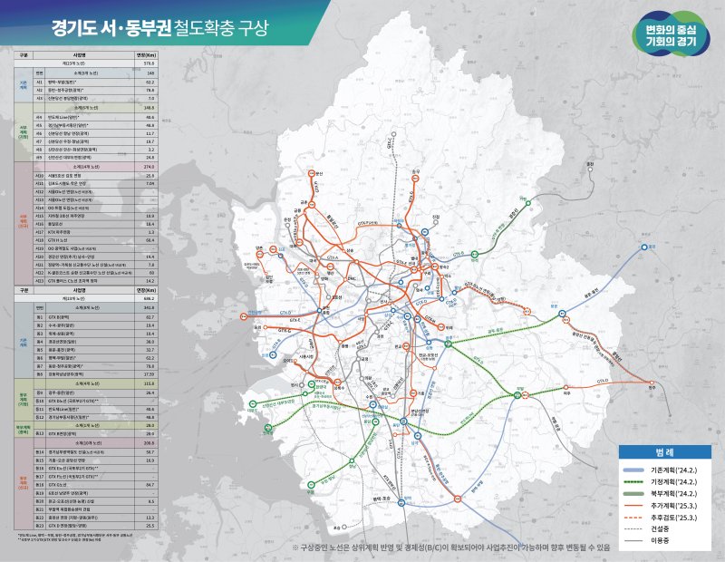경기도 서·동부 철도확충 구상. 경기도 제공