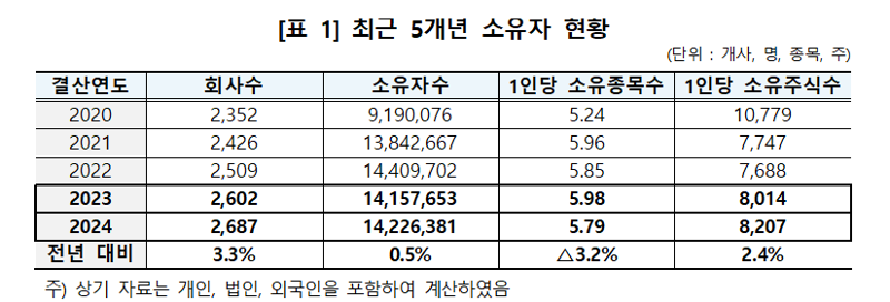 한국예탁결제원 제공