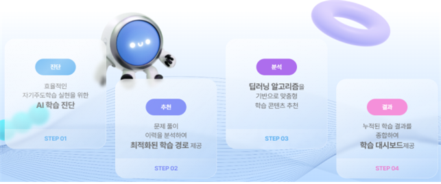 EBS도 AI로 학습 지원...'단추 플러스' 개통