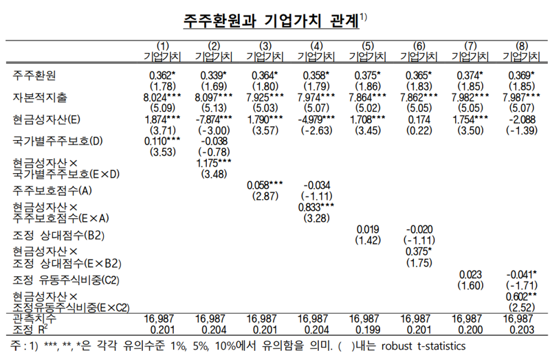 밸류업에도 외면받는 국장...한은 “주주환원 확대해야”