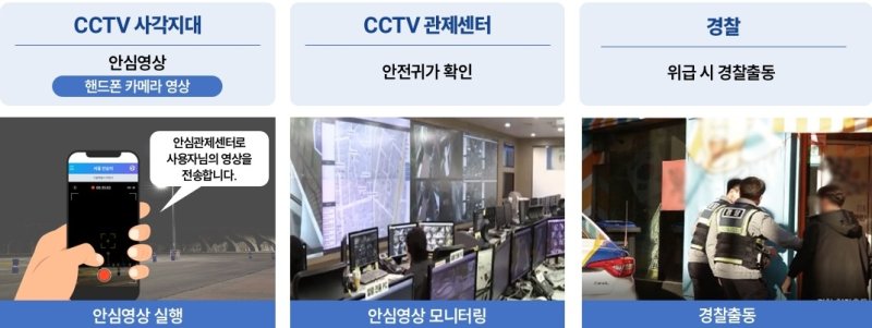 안심이앱을 통한 안심영상 서비스 (출처=연합뉴스)