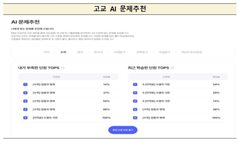 EBS 'AI 단추 플러스' 개통 (출처=연합뉴스)