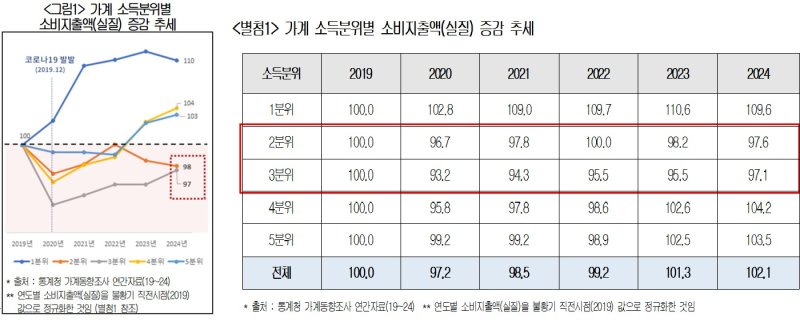 대한상공회의소 '최근 소비동향 특징과 시사점 연구' 보고서(대한상의 제공)