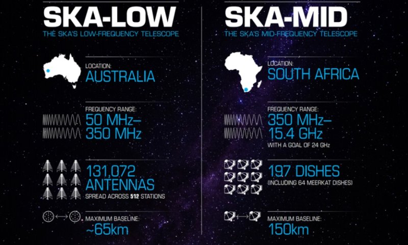 호주 머치슨 사막에 설치되는 SKA-로(SKA-Low)와 남아공 카루 지역에 들어서는 SKA-미드(SKA-Mid) 망원경 비교. (사진=SKAO 안내책자 캡처) *재판매 및 DB 금지