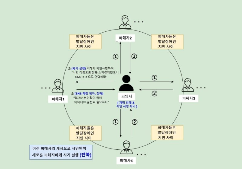사건 개요도(경기북부경찰청 제공)/뉴스1