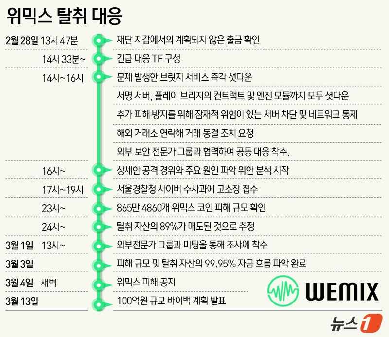 ⓒ News1 김초희 디자이너
