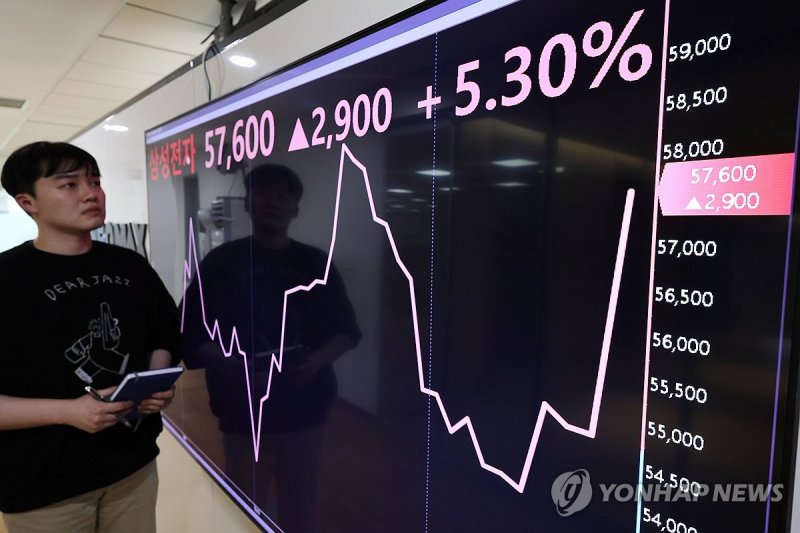삼성전자 주가 급등 (출처=연합뉴스)