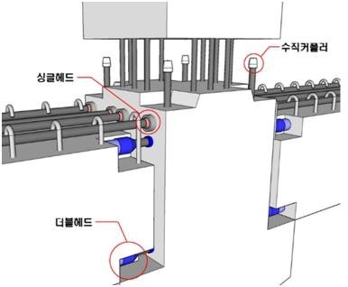 건식 PC접합공법 신기술 개념도 (출처=연합뉴스)