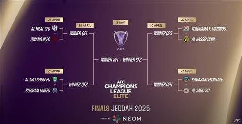 ACLE 8강 대진 (출처=연합뉴스)