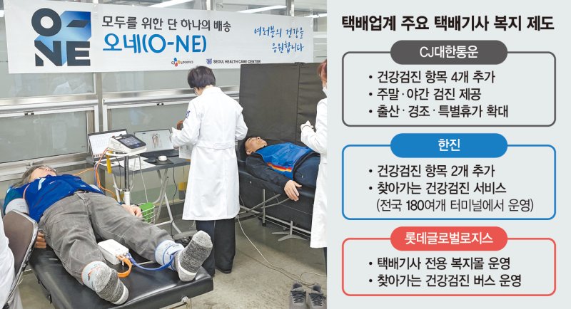 택배기사 업무 만족도가 서비스 경쟁력… 업계 복지확대 나서