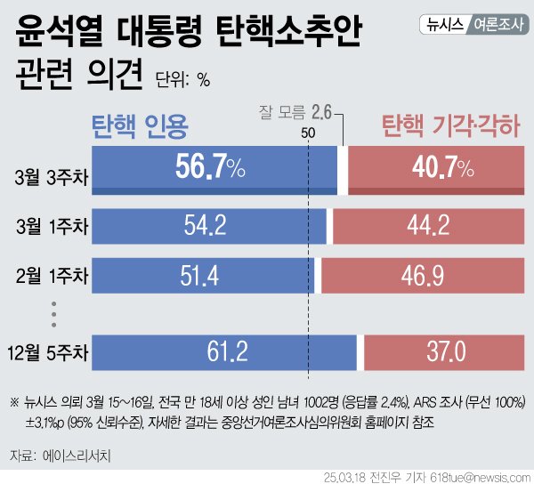 [서울=뉴시스]