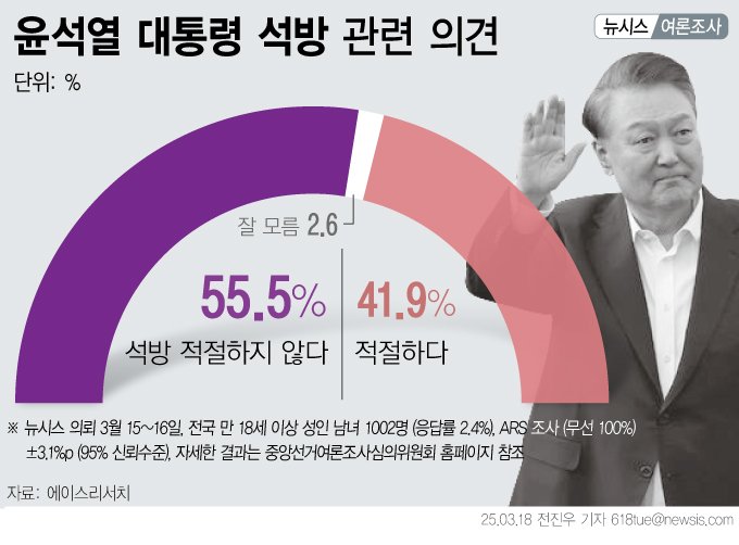 [서울=뉴시스]