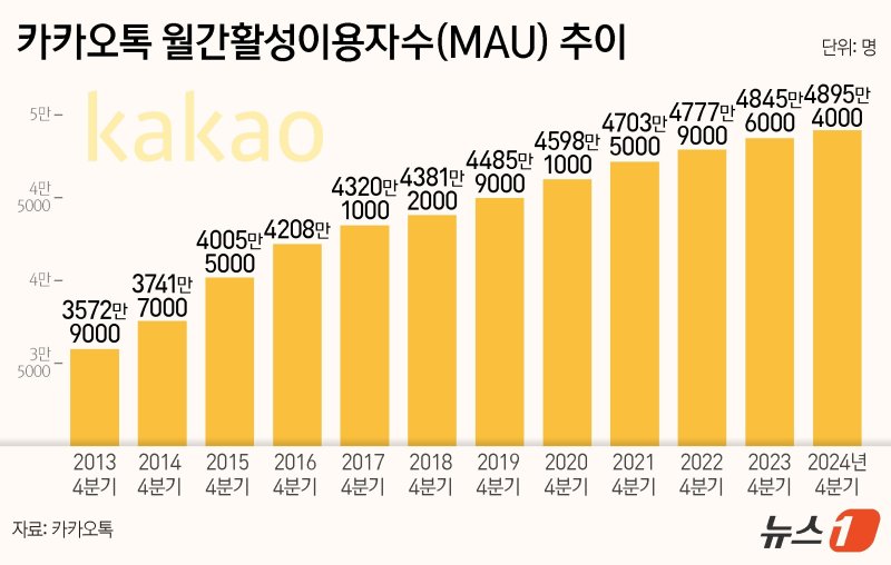 ⓒ News1 양혜림 디자이너