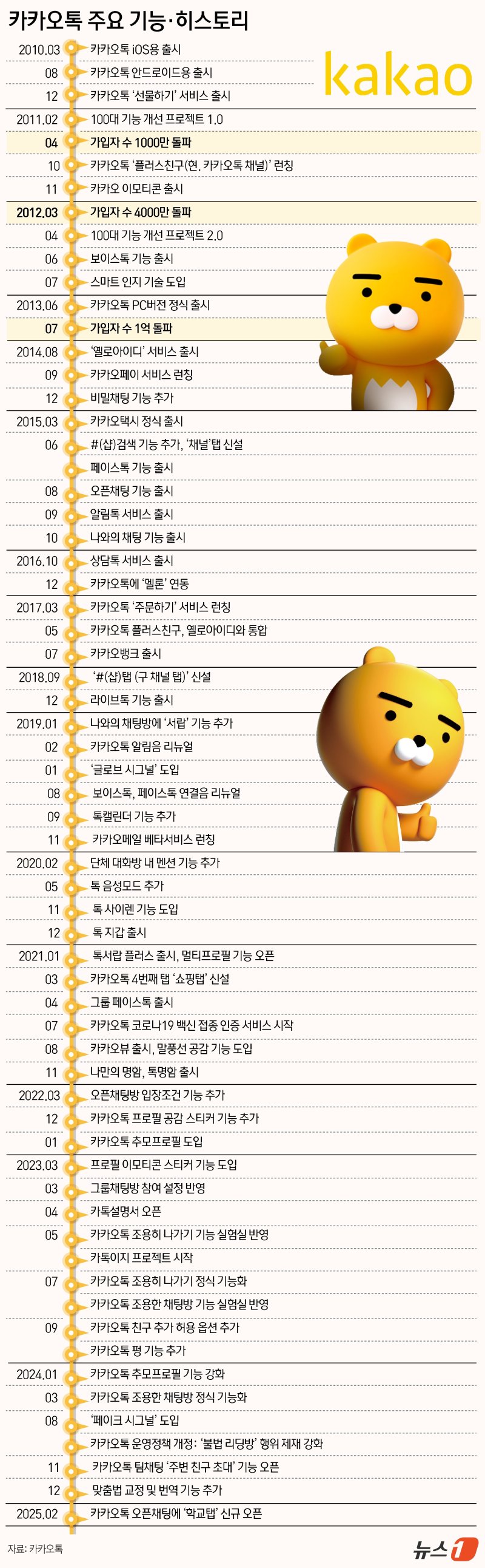 ⓒ News1 윤주희 디자이너