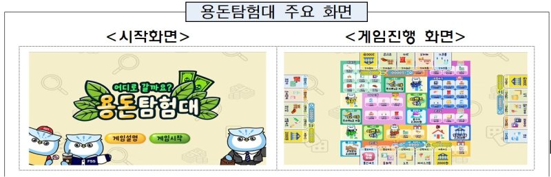 초·중등생, 게임으로 용돈관리 체험..금감원, '용돈탐험대' 개발