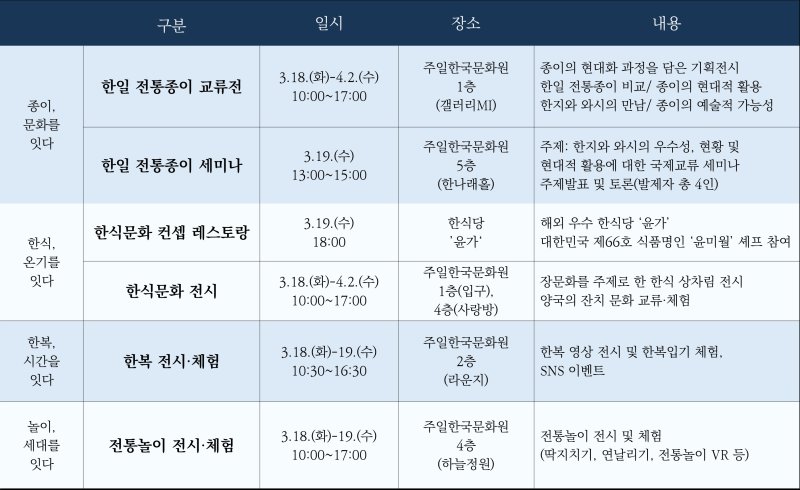 한일 전통문화 교류 행사 '전통의 손길, 오늘의 만남'