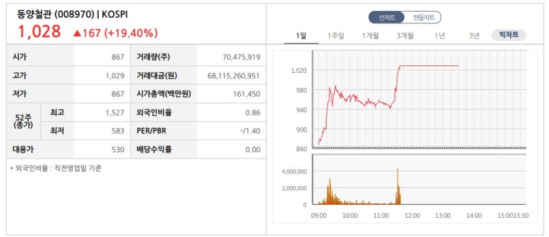한국거래소 정보데이터시스템 갈무리.