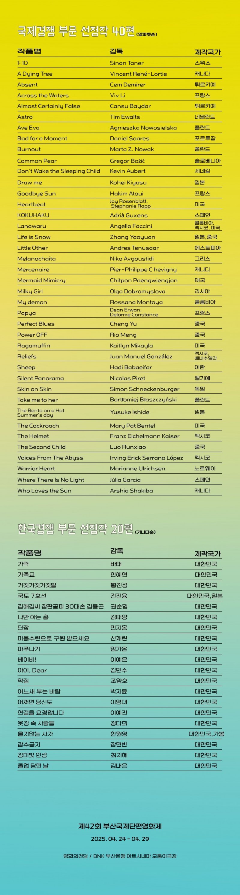 제42회 BISFF 경쟁 부문 선정작 명단.(BISFF 제공. 재판매 및 DB 금지)