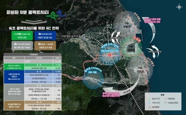 '준비된 9분 콤팩트시티 속초' 기본구상안 (출처=연합뉴스)