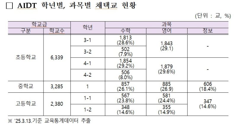*재판매 및 DB 금지