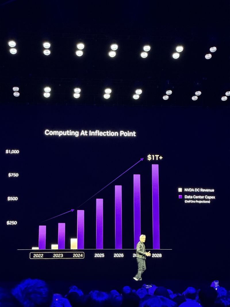 젠슨 황 "데이터 시장 규모 1452조 원, 엔비디아 AI칩 수요 견조"[GTC 2025]