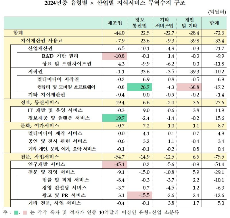 (한은 제공)