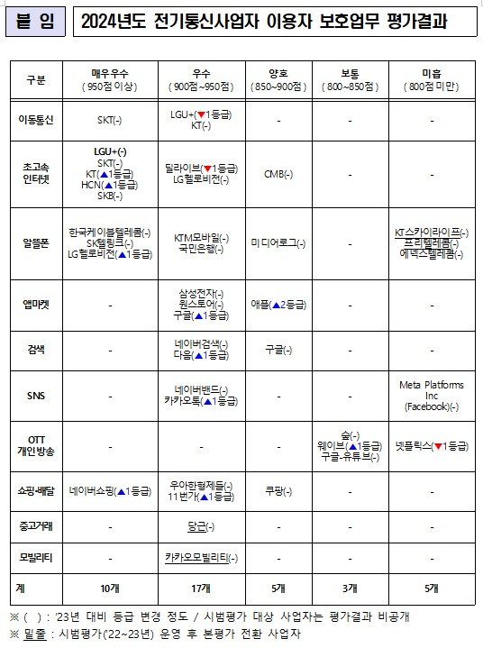 (출처 : 방송통신위원회)