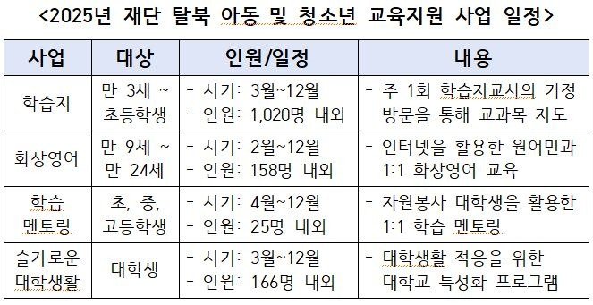 하나재단 제공