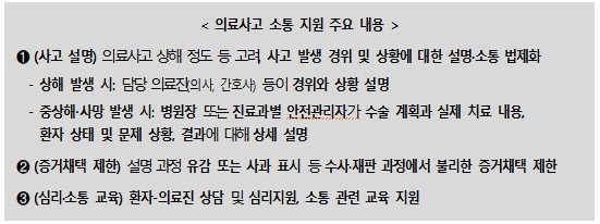 의료사고 소통 지원 (출처=연합뉴스)