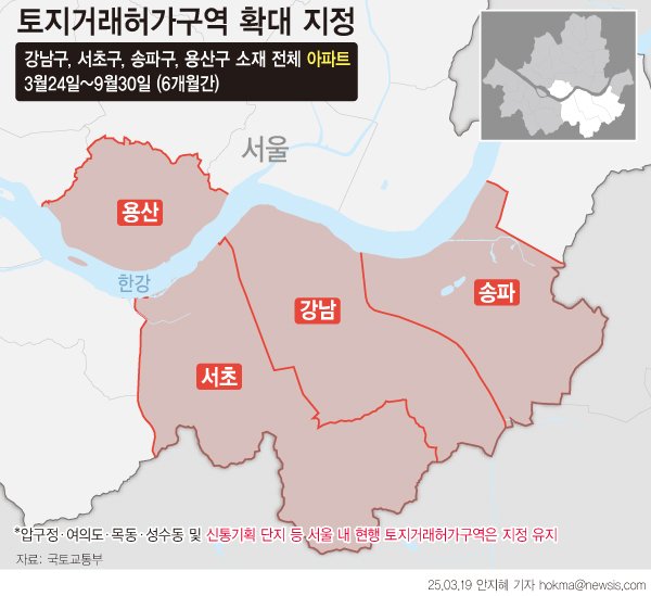 [서울=뉴시스] 정부가 토지거래허가구역을 강남·서초·송파·용산구 전체 아파트로 6개월간 확대 지정한다. 토지거래허가구역으로 지정되면 일정 규모 이상 아파트를 거래할 때 관할 구청장 허가를 받아야 한다. (그래픽=안지혜 기자) hokma@newsis.com