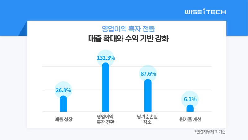 (사진=위세아이텍) *재판매 및 DB 금지