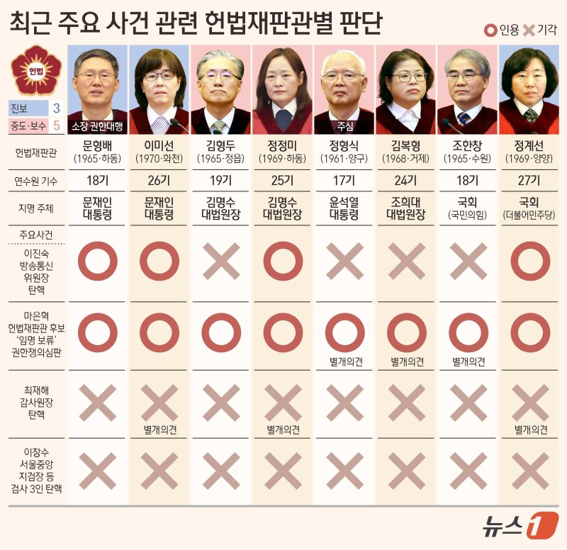 ⓒ News1 김초희 디자이너