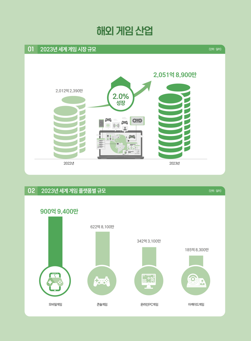 2024 대한민국 게임백서 인포그래픽