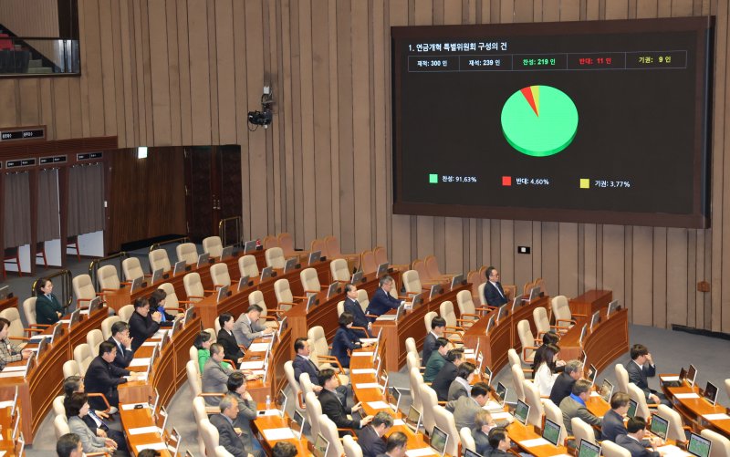 [서울=뉴시스] 권창회 기자 = 20일 오후 서울 여의도 국회에서 열린 제423회국회(임시회) 제2차 본회의에서 연금개혁 특별위원회 구성의 건이 통과되고 있다. 2025.03.20. kch0523@newsis.com