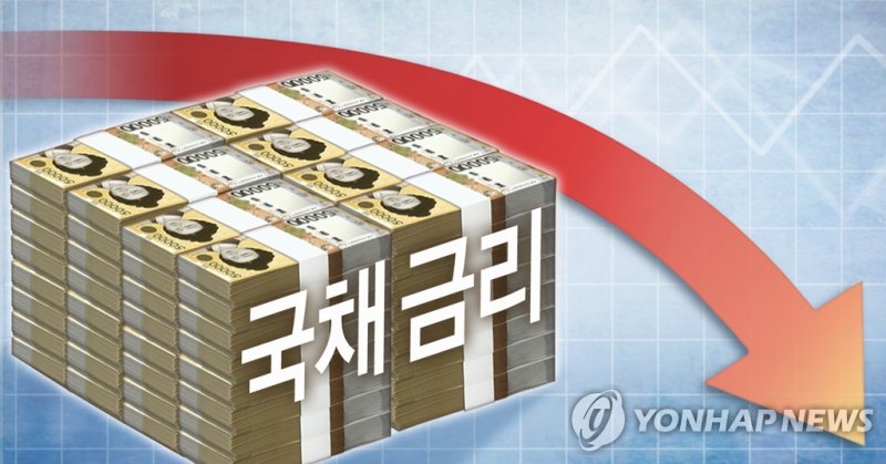 국채 금리 하락 (PG) (출처=연합뉴스)