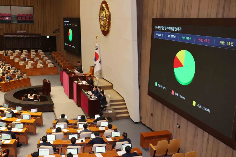 [서울=뉴시스] 조성우 기자 = 우원식 국회의장이 20일 오후 서울 여의도 국회에서 열린 제423회 국회(임시회) 제2차 본회의에서 국민연금법일부개정법률안 가결을 선포하며 의사봉을 두드리고 있다. 2025.03.20. xconfind@newsis.com