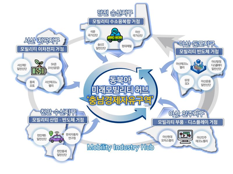 충남도, 충남경제자유구역 ‘연내 지정’ 해낸다