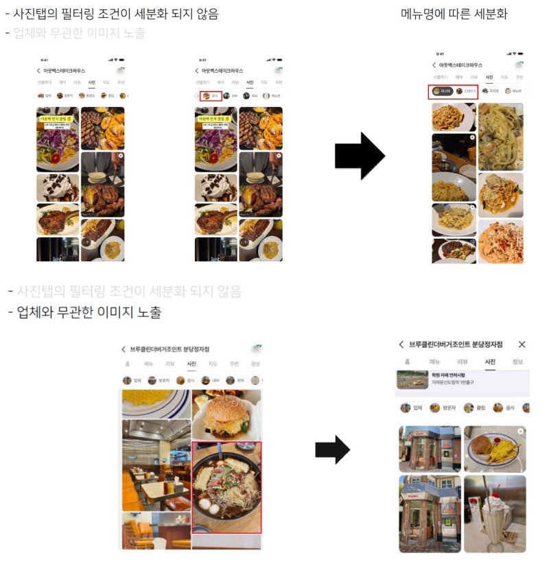 [서울=뉴시스] 네이버 플레이스 AI 모델 기반 이미지 검색 솔루션 예시 (사진=네이버) *재판매 및 DB 금지