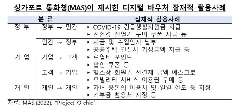 지난 2023년 11월 CBDC 활용성 테스트 추진 계획 일부 (한은 제공)