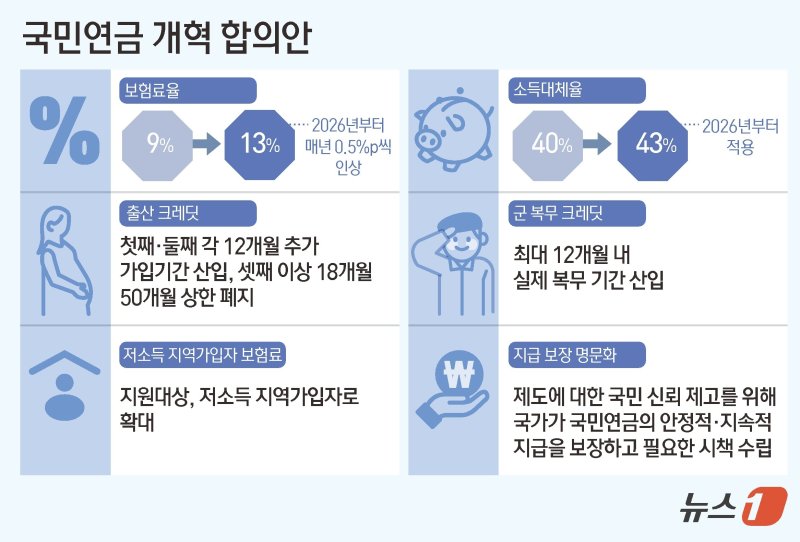 ⓒ News1 김초희 디자이너